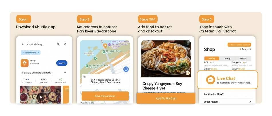 SHUTTLE Delivery app ordering steps: download, set a Han River delivery zone address, add food to the cart and check out. Source: Korea Tourism Organization