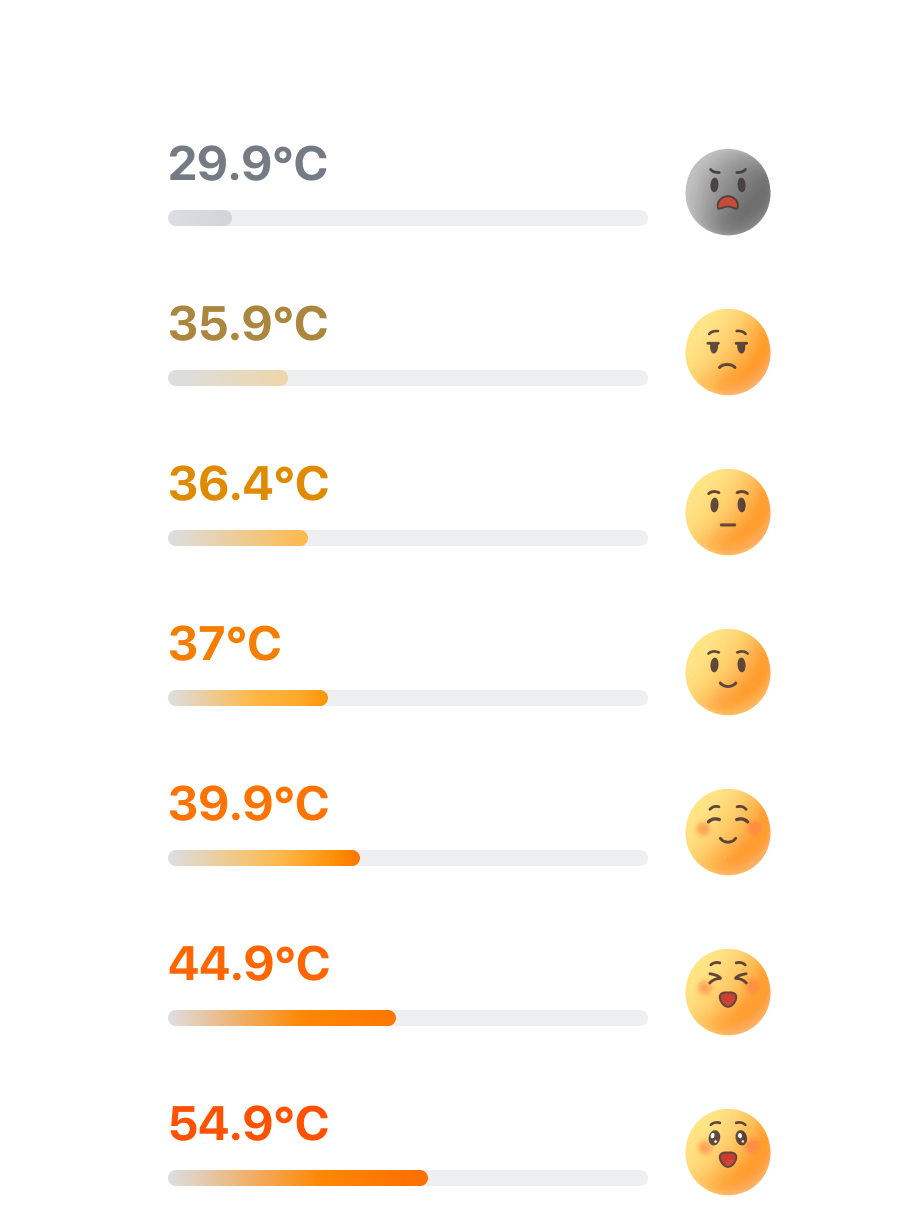 Karrot's manner temperature scale, which starts at 36.5°C. Source: Karrot (Daangn) Careers blog